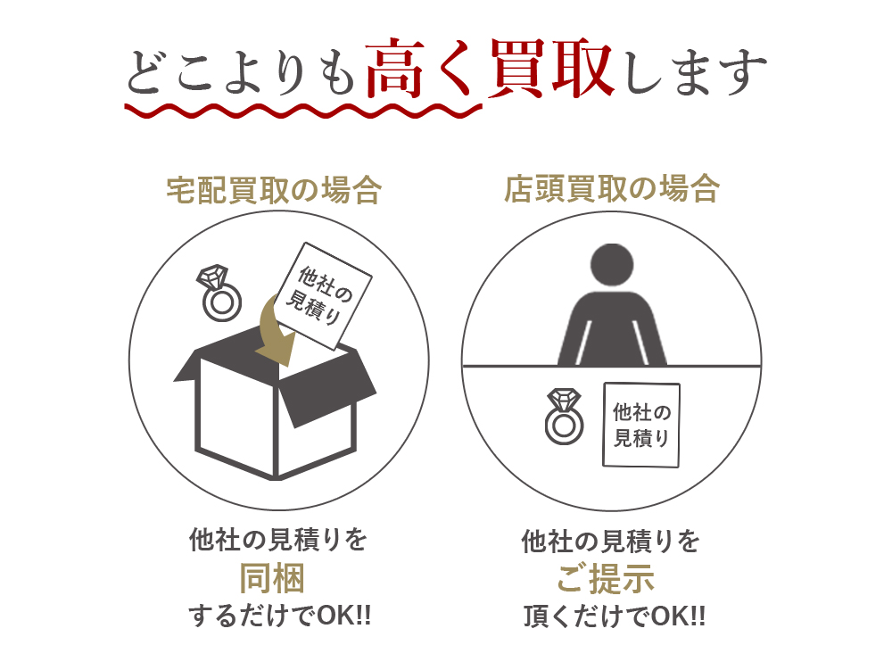 どこよりも高く買取します